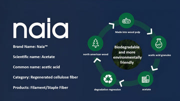 Diagram of Naia's production process with text on a dark blue background